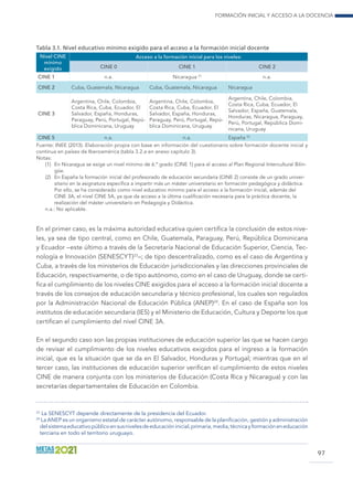 Formación inicial y acceso a la docencia
97
Tabla 3.1. Nivel educativo mínimo exigido para el acceso a la formación inicial docente
Nivel CINE
mínimo
exigido
Acceso a la formación inicial para los niveles:
CINE 0 CINE 1 CINE 2
CINE 1 n.a. Nicaragua (1)
n.a.
CINE 2 Cuba, Guatemala, Nicaragua Cuba, Guatemala, Nicaragua Nicaragua
CINE 3
Argentina, Chile, Colombia,
Costa Rica, Cuba, Ecuador, El
Salvador, España, Honduras,
Paraguay, Perú, Portugal, Repú-
blica Dominicana, Uruguay
Argentina, Chile, Colombia,
Costa Rica, Cuba, Ecuador, El
Salvador, España, Honduras,
Paraguay, Perú, Portugal, Repú-
blica Dominicana, Uruguay
Argentina, Chile, Colombia,
Costa Rica, Cuba, Ecuador, El
Salvador, España, Guatemala,
Honduras, Nicaragua, Paraguay,
Perú, Portugal, República Domi-
nicana, Uruguay
CINE 5 n.a. n.a. España (2)
Fuente: INEE (2013). Elaboración propia con base en información del cuestionario sobre formación docente inicial y
continua en países de Iberoamérica (tabla 3.2.a en anexo capítulo 3).
Notas:
(1)	 En Nicaragua se exige un nivel mínimo de 6.º grado (CINE 1) para el acceso al Plan Regional Intercultural Bilin-
güe.
(2)	 En España la formación inicial del profesorado de educación secundaria (CINE 2) consiste de un grado univer-
sitario en la asignatura específica a impartir más un máster universitario en formación pedagógica y didáctica.
Por ello, se ha considerado como nivel educativo mínimo para el acceso a la formación inicial, además del
CINE 3A, el nivel CINE 5A, ya que da acceso a la última cualificación necesaria para la práctica docente, la
realización del máster universitario en Pedagogía y Didáctica.
n.a.: No aplicable.
En el primer caso, es la máxima autoridad educativa quien certifica la conclusión de estos nive-
les, ya sea de tipo central, como en Chile, Guatemala, Paraguay, Perú, República Dominicana
y Ecuador –este último a través de la Secretaría Nacional de Educación Superior, Ciencia, Tec-
nología e Innovación (SENESCYT)23
–; de tipo descentralizado, como es el caso de Argentina y
Cuba, a través de los ministerios de Educación jurisdiccionales y las direcciones provinciales de
Educación, respectivamente, o de tipo autónomo, como en el caso de Uruguay, donde se certi-
fica el cumplimiento de los niveles CINE exigidos para el acceso a la formación inicial docente a
través de los consejos de educación secundaria y técnico profesional, los cuales son regulados
por la Administración Nacional de Educación Pública (ANEP)24
. En el caso de España son los
institutos de educación secundaria (IES) y el Ministerio de Educación, Cultura y Deporte los que
certifican el cumplimiento del nivel CINE 3A.
En el segundo caso son las propias instituciones de educación superior las que se hacen cargo
de revisar el cumplimiento de los niveles educativos exigidos para el ingreso a la formación
inicial, que es la situación que se da en El Salvador, Honduras y Portugal; mientras que en el
tercer caso, las instituciones de educación superior verifican el cumplimiento de estos niveles
CINE de manera conjunta con los ministerios de Educación (Costa Rica y Nicaragua) y con las
secretarías departamentales de Educación en Colombia.
23	
La SENESCYT depende directamente de la presidencia del Ecuador.
24
	La ANEP es un organismo estatal de carácter autónomo, responsable de la planificación, gestión y administración
delsistemaeducativopúblicoensusnivelesdeeducacióninicial,primaria,media,técnicayformacióneneducación
terciaria en todo el territorio uruguayo.
 