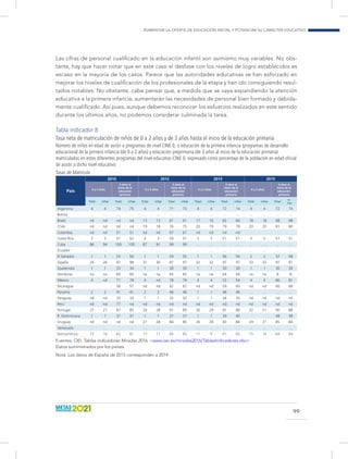 Informe miradas sobre la educación en Iberoamérica 2016. OEI Slide 100