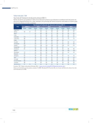 Informe miradas sobre la educación en Iberoamérica 2016. OEI Slide 123
