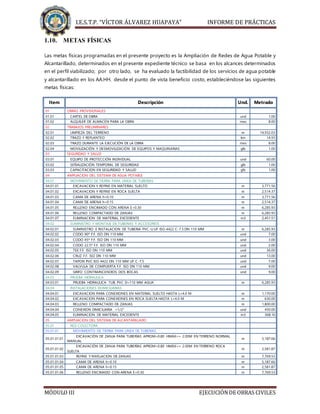 I.E.S.T.P. “VÍCTOR ÁLVAREZ HUAPAYA” INFORME DE PRÁCTICAS
MÓDULO III EJECUCIÓNDE OBRAS CIVILES
1.10. METAS FÍSICAS
Las metas físicas programadas en el presente proyecto es la Ampliación de Redes de Agua Potable y
Alcantarillado, determinados en el presente expediente técnico se basa en los alcances determinados
en el perfil viabilizado; por otro lado, se ha evaluado la factibilidad de los servicios de agua potable
y alcantarillado en los AA.HH. desde el punto de vista beneficio costo, estableciéndose las siguientes
metas físicas:
Item Descripción Und. Metrado
01 OBRAS PROVISIONALES
01.01 CARTEL DE OBRA und 1.00
01.02 ALQUILER DE ALMACÉN PARA LA OBRA mes 8.00
02 TRABAJOS PRELIMINARES
02.01 LIMPIEZA DEL TERRENO m 14,932.03
02.02 TRAZO Y REPLANTEO km 14.93
02.03 TRAZO DURANTE LA EJECUCIÓN DE LA OBRA mes 8.00
02.04 MOVILIZACIÓN Y DESMOVILIZACIÓN DE EQUIPOS Y MAQUINARIAS glb 1.00
03 SEGURIDAD Y SALUD
03.01 EQUIPO DE PROTECCIÓN INDIVIDUAL und 60.00
03.02 SEÑALIZACIÓN TEMPORAL DE SEGURIDAD glb 1.00
03.03 CAPACITACION EN SEGURIDAD Y SALUD glb 1.00
04 AMPLIACION DEL SISTEMA DE AGUA POTABLE
04.01 MOVIMIENTO DE TIERRA PARA LINEA DE TUBERIAS
04.01.01 EXCAVACION Y REFINE EN MATERIAL SUELTO m 3,771.56
04.01.02 EXCAVACION Y REFINE EN ROCA SUELTA m 2,514.37
04.01.03 CAMA DE ARENA h=0.10 m 3,771.56
04.01.04 CAMA DE ARENA h=0.15 m 2,514.37
04.01.05 RELLENO ENCIMADO CON ARENA E=0.30 m 6,285.93
04.01.06 RELLENO COMPACTADO DE ZANJAS m 6,285.93
04.01.07 ELIMINACION DE MATERIAL EXCEDENTE m3 2,451.51
04.02 SUMINISTRO Y MONTAJE DE TUBERIAS Y ACCESORIOS
04.02.01 SUMINISTRO E INSTALACION DE TUBERIA PVC-U UF ISO 4422 C-7.5 DN 110 MM m 6,285.93
04.02.02 CODO 90º F.F. ISO DN 110 MM und 7.00
04.02.03 CODO 45º F.F. ISO DN 110 MM und 3.00
04.02.04 CODO 22.5º F.F. ISO DN 110 MM und 2.00
04.02.05 TEE F.F. ISO DN 110 MM und 36.00
04.02.06 CRUZ F.F. ISO DN 110 MM und 13.00
04.02.07 TAPON PVC ISO 4422 DN 110 MM UF C-7.5 und 7.00
04.02.08 VALVULA DE COMPUERTA F.F. ISO DN 110 MM und 9.00
04.02.09 GRIFO CONTRAINCENDIOS DOS BOCAS und 9.00
04.03 PRUEBA HIDRAULICA
04.03.01 PRUEBA HIDRAULICA TUB. PVC D=110 MM AGUA m 6,285.93
04.04 INSTALACIONES DOMICILIARIAS
04.04.01 EXCAVACION PARA CONEXIONES EN MATERIAL SUELTO HASTA L=4.0 M m 1,170.00
04.04.02 EXCAVACION PARA CONEXIONES EN ROCA SUELTA HASTA L=4.0 M m 630.00
04.04.03 RELLENO COMPACTADO DE ZANJAS m 1,800.00
04.04.04 CONEXION DIMICILIARIA =1/2" und 450.00
04.04.05 ELIMINACION DE MATERIAL EXCEDENTE m3 368.16
05 AMPLIACION DEL SISTEMA DE ALCANTARILLADO
05.01 RED COLECTORA
05.01.01 MOVIMIENTO DE TIERRA PARA LINEA DE TUBERIAS
05.01.01.01
EXCAVACIÓN DE ZANJA PARA TUBERÍAS APROM=0.80 HMÁX<= 2.00M EN TERRENO NORMAL
MANUAL
m 5,187.66
05.01.01.02
EXCAVACIÓN DE ZANJA PARA TUBERÍAS APROM=0.80 HMÁX<= 2.00M EN TERRENO ROCA
SUELTA
m 2,581.87
05.01.01.03 REFINE Y NIVELACION DE ZANJAS m 7,769.53
05.01.01.04 CAMA DE ARENA h=0.10 m 5,187.66
05.01.01.05 CAMA DE ARENA h=0.15 m 2,581.87
05.01.01.06 RELLENO ENCIMADO CON ARENA E=0.30 m 7,769.53
 