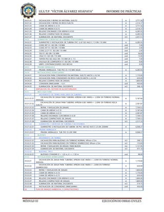 I.E.S.T.P. “VÍCTOR ÁLVAREZ HUAPAYA” INFORME DE PRÁCTICAS
MÓDULO III EJECUCIÓNDE OBRAS CIVILES
04.01.01 EXCAVACION Y REFINE EN MATERIAL SUELTO m 3,771.56
04.01.02 EXCAVACION Y REFINE EN ROCA SUELTA m 2,514.37
04.01.03 CAMA DE ARENA h=0.10 m 3,771.56
04.01.04 CAMA DE ARENA h=0.15 m 2,514.37
04.01.05 RELLENO ENCIMADO CON ARENA E=0.30 m 6,285.93
04.01.06 RELLENO COMPACTADO DE ZANJAS m 6,285.93
04.01.07 ELIMINACION DE MATERIAL EXCEDENTE m3 2,451.51
04.02 SUMINISTRO Y MONTAJE DE TUBERIAS Y ACCESORIOS
04.02.01 SUMINISTRO E INSTALACION DE TUBERIA PVC-U UF ISO 4422 C-7.5 DN 110 MM m 6,285.93
04.02.02 CODO 90º F.F. ISO DN 110 MM und 7.00
04.02.03 CODO 45º F.F. ISO DN 110 MM und 3.00
04.02.04 CODO 22.5º F.F. ISO DN 110 MM und 2.00
04.02.05 TEE F.F. ISO DN 110 MM und 36.00
04.02.06 CRUZ F.F. ISO DN 110 MM und 13.00
04.02.07 TAPON PVC ISO 4422 DN 110 MM UF C-7.5 und 7.00
04.02.08 VALVULA DE COMPUERTA F.F. ISO DN 110 MM und 9.00
04.02.09 GRIFO CONTRAINCENDIOS DOS BOCAS und 9.00
04.03 PRUEBA HIDRAULICA
04.03.01 PRUEBA HIDRAULICA TUB. PVC D=110 MM AGUA m 6,285.93
04.04 INSTALACIONES DOMICILIARIAS
04.04.01 EXCAVACION PARA CONEXIONES EN MATERIAL SUELTO HASTA L=4.0 M m 1,170.00
04.04.02 EXCAVACION PARA CONEXIONES EN ROCA SUELTA HASTA L=4.0 M m 630.00
04.04.03 RELLENO COMPACTADO DE ZANJAS m 1,800.00
04.04.04 CONEXION DIMICILIARIA =1/2" und 450.00
04.04.05 ELIMINACION DE MATERIAL EXCEDENTE m3 368.16
05 AMPLIACION DEL SISTEMA DE ALCANTARILLADO
05.01 RED COLECTORA
05.01.01 MOVIMIENTO DE TIERRA PARA LINEA DE TUBERIAS
05.01.01.01
EXCAVACIÓN DE ZANJA PARA TUBERÍAS APROM=0.80 HMÁX<= 2.00M EN TERRENO NORMAL
MANUAL
m 5,187.66
05.01.01.02
EXCAVACIÓN DE ZANJA PARA TUBERÍAS APROM=0.80 HMÁX<= 2.00M EN TERRENO ROCA
SUELTA
m 2,581.87
05.01.01.03 REFINE Y NIVELACION DE ZANJAS m 7,769.53
05.01.01.04 CAMA DE ARENA h=0.10 m 5,187.66
05.01.01.05 CAMA DE ARENA h=0.15 m 2,581.87
05.01.01.06 RELLENO ENCIMADO CON ARENA E=0.30 m 7,769.53
05.01.01.07 RELLENO COMPACTADO DE ZANJAS m 7,769.53
05.01.01.08 ELIMINACION DE MATERIAL EXCEDENTE m3 2,517.33
05.01.02 SUMINISTRO Y MONTAJE DE TUBERIAS Y ACCESORIOS
05.01.02.01 SUMINISTRO E INSTALACION DE TUBERIA DE PVC-KM ISO 4435 S-25 DN 200MM m 6,068.27
05.01.03 PRUEBA HIDRAULICA
05.01.03.01 PRUEBA HIDRAULICA TUB. PVC D=200 MM m 6,068.27
05.02 BUZONES
05.02.01 MOVIMIENTO DE TIERRAS
05.02.01.01 EXCAVACIÓN PARA BUZONES EN TERRENO NORMAL HProm=2.5m. m3 248.12
05.02.01.02 EXCAVACIÓN PARA BUZONES EN TERRENO SEMIROCOSO HProm=2.5m. m3 133.60
05.02.01.03 REFINE Y NIVELACION DE ZANJAS PARA BUZON m2 1,131.95
05.02.01.04 ELIMINACION DE MATERIAL EXCEDENTE m3 477.16
05.02.02 BUZONES TIPO I
05.02.02.01 BUZONES STANDAR D = 1.20 m, H <= 1.50 m und 98.00
05.03 INSTALACIONES DOMICILIARIAS
05.03.01
EXCAVACIÓN DE ZANJA PARA TUBERÍAS APROM=0.80 HMÁX<= 2.00M EN TERRENO NORMAL
MANUAL
m 1,170.00
05.03.02
EXCAVACIÓN DE ZANJA PARA TUBERÍAS APROM=0.80 HMÁX<= 2.00M EN TERRENO
SEMIROCOSO
m 630.00
05.03.03 REFINE Y NIVELACION DE ZANJAS m 1,800.00
05.03.04 CAMA DE ARENA h=0.10 m 1,170.00
05.03.05 CAMA DE ARENA h=0.15 m 630.00
05.03.06 RELLENO ENCIMADO CON ARENA E=0.30 m 1,800.00
05.03.07 RELLENO COMPACTADO DE ZANJAS m 1,800.00
05.03.08 ELIMINACION DE MATERIAL EXCEDENTE m3 519.75
05.03.09 INSTALACION DE CONEXIONES DIMICILIARIAS und 450.00
06 PLAN DE MANEJO AMBIENTAL Y CAPACITACIONES
 