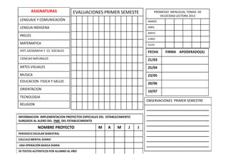 ASIGNATURAS              EVALUACIONES PRIMER SEMESTE                PROMEDIO MENUSUAL TOMAS DE
                                                                                 VELOCIDAD LECTORA 2013
 LENGUAJE Y COMUNICACIÓN                                                  MARZO

 LENGUA INDIGENA                                                          ABRIL

                                                                          MAYO
 INGLES
                                                                          JUNIO
 MATEMATICA                                                               JULIO

 HIST.,GEOGRAFIA Y CS. SOCIALES                                           FECHA     FIRMA APODERADO(A)
 CIENCIAS NATURALES                                                       21/03
 ARTES VISUALES                                                           25/04
 MUSICA                                                                   23/05
 EDUCACION FISICA Y SALUD
                                                                          20/06
 ORIENTACION
                                                                          10/07
 TECNOLOGIA
                                                                          OBSERVACIONES PRIMER SEMESTRE
 RELIGION
                                                                          _____________________________
                                                                          _____________________________
INFORMACION IMPLEMENTACION PROYECTOS ESPECIALES DEL ESTABLECIMIENTO
SURGIDOS AL ALERO DEL PME DEL ESTABLECIMIENTO                             _____________________________
                                                                          _____________________________
             NOMBRE PROYECTO                   M     A     M     J    J   _____________________________
PERIODICO ESCOLAR SEMESTRAL                                               _____________________________
CALCULO MENTAL DIARIO                                                     _____________________________
UNA OPERACIÓN BASICA DIARIA                                               _____________________________
50 TEXTOS AUTENTICOS POR ALUMNO AL AÑO
 