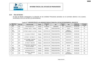 INFORME PARCIAL DEL ESTUDIO DE PREINVERSION
Página 26 de 65
2.2.4 Área de Estudio
El área de Estudio corresponde a la Ubicación de las Unidades Productoras asociadas con el suministro eléctrico a los usuarios
beneficiados como son las SED y los alimentadores.
Cuadro Nº 7: DESCRIPCIÓN DE LAS UNIDADES PRODUCTORAS EN LOS QUE INTERVENDRÁ EL PROYECTO
Nº
SED (Según
TdR)
COD_SED Dirección de SED Distrito
Alimentador
MT
SET
Potencia
(kVA)
TIPO
Relación de
Transformador
N° Usuarios
Dic_2021
1 1422 1422 Urb. Aurora Mz. B Lt. 01 Arequipa GOYENECHE LAMBRAMANI 100 MONOPOSTE 10/0,38-0,22kV 100
2 1421 1421 La Arboleda - Mz.B Lt.1 - Vallecito Arequipa PARRA PARQUE INDUSTRIAL 200 CASETA 10/0,38-0,22kV 315
3
1285
(4713)1
1285 Urb. Pablo VI, parque, Av. Los Incas Arequipa SACOS DEL SUR PARQUE INDUSTRIAL 315
BIPOSTE Y
SUBTERRANEO
10/0,38-0,22kV 412
4 4928 4928 Av. Los Incas - Urb Pablo VI Arequipa SACOS DEL SUR PARQUE INDUSTRIAL 100 MONOPOSTE 10/0,38-0,22kV 3
5 3030 3030 Urb. Pablo VI - San Rafael 118 Arequipa SACOS DEL SUR PARQUE INDUSTRIAL 50 MONOPOSTE 10/0,38-0,22kV 39
6 3916 3916
Urb. Los Angeles - Calle Zafiro,
frente Colegio Médico
Arequipa SACOS DEL SUR PARQUE INDUSTRIAL 100 MONOPOSTE 10/0,38-0,22kV 43
7 3073 3073 Urb. Pablo VI - Zafiros 500 Arequipa SACOS DEL SUR PARQUE INDUSTRIAL 50 MONOPOSTE 10/0,38-0,22kV 85
8 1284 1284
Campiña Dorada - Aguas Marinas
234 Urb. Los Angeles
Arequipa SACOS DEL SUR PARQUE INDUSTRIAL 200 BIPOSTE 10/0,38-0,22kV 231
9
1405
(4164)1
1405 Urb. Cabaña María Mz.G Lt.15 Arequipa VENEZUELA PARQUE INDUSTRIAL 100 CASETA 10/0,38-0,22kV 343
10 1280 1280 Juan el Bueno Mz. H Lt. 2 Arequipa VENEZUELA PARQUE INDUSTRIAL 320 CASETA 10/0,38-0,22kV 362
11 1283 1283
San Jerónimo - Parque San
Jerónimo
Arequipa VENEZUELA PARQUE INDUSTRIAL 320
BIPOSTE Y
SUBTERRANEO
10/0,38-0,22kV 395
0026
 