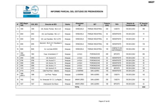 INFORME PARCIAL DEL ESTUDIO DE PREINVERSION
Página 27 de 65
Nº
SED (Según
TdR)
COD_SED Dirección de SED Distrito
Alimentador
MT
SET
Potencia
(kVA)
TIPO
Relación de
Transformador
N° Usuarios
Dic_2021
12 1294 1294 Urb. Alvarez Thomas - Mz.C Lt.6 Arequipa VENEZUELA PARQUE INDUSTRIAL 200 CASETA 10/0,38-0,22kV 306
13 3253 3253 Urb. Las Orquideas - Mz.L Lt.1 Arequipa VENEZUELA PARQUE INDUSTRIAL 50 MONOPOSTE 10/0,38-0,22kV 74
14 3254 3254 Urb. Las Orquideas - Mz.l Lt.27A Arequipa VENEZUELA PARQUE INDUSTRIAL 50 MONOPOSTE 10/0,38-0,22kV 87
15 3255 3255
Aproviord - Mz.A Lt.6 / Orquideas G-
10
Arequipa VENEZUELA PARQUE INDUSTRIAL 100 MONOPOSTE 10/0,38-0,22kV 130
16 3635 3635 Av. Los Incas ASVEA Arequipa VENEZUELA PARQUE INDUSTRIAL 100
COMPACTO EN
SUBTERRANEO
10/0,38-0,22kV 263
17
1462
(5046)1
1462 Coop. Universitaria C-7 Arequipa LA ISLA PORONGOCHE 200 BIPOSTE 10/0,38-0,22kV 305
18 2393 2393 Urb. Aurora E-5 Arequipa LA ISLA PORONGOCHE 50 MONOPOSTE 10/0,38-0,22kV 53
19 2790 2790 Urb. Aurora D-1 Arequipa LA ISLA PORONGOCHE 25 MONOPOSTE 10/0,38-0,22kV 62
20 2394 2394 Urb. Aurora l-1b Arequipa LA ISLA PORONGOCHE 50 MONOPOSTE 10/0,38-0,22kV 49
21 2395 2395 Urb. Aurora J-11 Arequipa LA ISLA PORONGOCHE 25 MONOPOSTE 10/0,38-0,22kV 21
22 1419 1419 Urb. Aurora A-13 Arequipa LA ISLA PORONGOCHE 200 BIPOSTE 10/0,38-0,22kV 193
23 4716 4716 Calle Paul Rivet - Vallecito Arequipa LA MARINA SAN LAZARO 100 MONOPOSTE 10/0,38-0,22kV 24
24
1089
(4941)1
1089 Los Pinos - Parque Arequipa LA MARINA SAN LAZARO 200 CASETA 10/0,38-0,22kV 152
25 1552 1552 Av. Venezuela 101 C.C. La Negrita Arequipa MIRAFLORES SAN LAZARO 200 CASETA 10/0,38-0,22kV 164
26 1447 1447 Urbanización Don Bosco Arequipa MIRAFLORES SAN LAZARO 100 BIPOSTE 10/0,38-0,22kV 43
TOTAL 4254
0027
 
