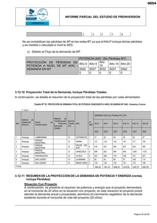 INFORME PARCIAL DEL ESTUDIO DE PREINVERSION
Página 54 de 65
2 3 3 3 4
No se contabilizan las pérdidas de AP en las redes BT ya que el KALP incluye dichas pérdidas
y es medida o calculada a nivel la SED.
c) Debido al Flujo de la demanda de MT
PROYECCIÓN DE PÉRDIDAS DE
POTENCIA A NIVEL DE MT (KW) -
DEMANDA EN MT
POTENCIA (kW) (Sin Pérdidas MT)
Año 0 Año 5
Año
10
Año 15 Año 20
2022 2027 2032 2037 2042
0 0 0 0 0
3.12.10 Proyección Total de la Demanda, Incluye Pérdidas Totales
A continuación, se detalla el resumen de la proyección total de las pérdidas por cada alimentador.
Cuadro Nº 19: PROYECCIÓN DE DEMANDA TOTAL DE POTENCIA COINCIDENTE A NIVEL DE BARRAS MT (kW) - Existente y Futuros
F. Coin = 1
Ítem
Sistema de
Distribución
Eléctrica
Centro de
Transformación
Relación de
Transformación
y Potencias
Nominales
(ONAN)
Nivel de
Tensión
(kV)
Alim.
N°
SED
DEMANDA (kW) (Con Pérdidas MT y BT)
Año 0 Año 1 Año 5 Año 10 Año 15 Año 20
2022 2023 2027 2032 2037 2042
1 Arequipa LAMBRAMANI 10 GOYENECHE 1 41 42 45 49 53 57
2 Arequipa
PARQUE
INDUSTRIAL
10 PARRA 1 131 134 144 157 171 184
3 Arequipa
PARQUE
INDUSTRIAL
10
SACOS DEL
SUR
6 419 427 460 501 542 584
4 Arequipa
PARQUE
INDUSTRIAL
10 VENEZUELA 8 806 822 884 964 1045 1128
5 Arequipa PORONGOCHE 10 LA ISLA 6 291 296 319 348 377 407
6 Arequipa SAN LAZARO 10 LA MARINA 2 82 83 89 97 106 114
7 Arequipa SAN LAZARO 10 MIRAFLORES 2 135 138 148 161 174 188
TOTAL 1904,48 1941,22 2089,35 2276,92 2467,57 2661,83
3.12.11 RESUMEN DE LA PROYECCIÓN DE LA DEMANDA DE POTENCIA Y ENERGÍA (ventas
incluye Pérdidas)
Situación Con Proyecto
A continuación, se presenta el resumen de potencia y energía que el proyecto demandará,
en el horizonte de 20 años en la situación con proyecto, en esta situación el proyecto podrá
atender la demanda actual y proyectada, asimismo el crecimiento vegetativo de la demanda
existente durante el horizonte de vida del proyecto (20 años)
0054
 