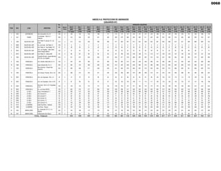 Pot.
Inst. Año 0 Año 1 Año 2 Año 3 Año 4 Año 5 Año 6 Año 7 Año 8 Año 9 Año 10 Año 11 Año 12 Año 13 Año 14 Año 15 Año 16 Año 17 Año 18 Año 19 Año 20
2022 2023 2024 2025 2026 2027 2028 2029 2030 2031 2032 2033 2034 2035 2036 2037 2038 2039 2040 2041 2042
kVA % Tasas: 2.70% 2.70% 2.70% 2.70% 2.70% 2.70% 2.70% 2.70% 2.70% 2.70% 2.70% 2.70% 2.70% 2.70% 2.70% 2.70% 2.70% 2.70% 2.70% 2.70%
1 1422 GOYENECHE Urb. Aurora Mz. B Lt. 01 100 2 100 103 105 108 111 114 117 121 124 127 131 134 138 141 145 149 153 157 162 166 170
2 1421 PARRA
La Arboleda - Mz.B Lt.1 -
Vallecito
200 2 315 324 332 341 350 360 370 380 390 400 411 422 434 445 458 470 483 496 509 523 537
3 1285 SACOS DEL SUR
Urb. Pablo VI, parque, Av. Los
Incas
315 2 412 423 435 446 458 471 483 497 510 524 538 552 567 583 598 615 631 648 666 684 702
4 4928 SACOS DEL SUR Av. Los Incas - Urb Pablo VI 100 2 3 3 3 3 3 3 4 4 4 4 4 4 4 4 4 4 5 5 5 5 5
5 3030 SACOS DEL SUR Urb. Pablo VI - San Rafael 118 50 2 39 40 41 42 43 45 46 47 48 50 51 52 54 55 57 58 60 61 63 65 66
6 3916 SACOS DEL SUR
Urb. Los Angeles - Calle Zafiro,
frente Colegio Médico
100 2 43 44 45 47 48 49 50 52 53 55 56 58 59 61 62 64 66 68 69 71 73
7 3073 SACOS DEL SUR Urb. Pablo VI - Zafiros 500 50 2 85 87 90 92 95 97 100 102 105 108 111 114 117 120 123 127 130 134 137 141 145
8 1284 SACOS DEL SUR
Campiña Dorada - Aguas Marinas
234 Urb. Los Angeles
200 2 231 237 244 250 257 264 271 278 286 294 302 310 318 327 336 345 354 363 373 383 394
9 1405 VENEZUELA Urb. Cabaña María Mz.G Lt.15 100 2 343 352 362 372 382 392 402 413 425 436 448 460 472 485 498 512 525 540 554 569 585
10 1280 VENEZUELA Juan el Bueno Mz. H Lt. 2 320 2 362 372 382 392 403 414 425 436 448 460 473 485 498 512 526 540 555 570 585 601 617
11 1283 VENEZUELA
San Jerónimo - Parque San
Jerónimo
320 2 395 406 417 428 439 451 464 476 489 502 516 530 544 559 574 589 605 621 638 655 673
12 1294 VENEZUELA Urb. Alvarez Thomas - Mz.C Lt.6 200 2 306 314 323 331 340 350 359 369 379 389 399 410 421 433 444 456 469 481 494 508 522
13 3253 VENEZUELA Urb. Las Orquideas - Mz.L Lt.1 50 2 74 76 78 80 82 85 87 89 92 94 97 99 102 105 107 110 113 116 120 123 126
14 3254 VENEZUELA Urb. Las Orquideas - Mz.l Lt.27A 50 2 87 89 92 94 97 99 102 105 108 111 114 117 120 123 126 130 133 137 141 144 148
15 3255 VENEZUELA
Aproviord - Mz.A Lt.6 / Orquideas
G-10
100 2 130 134 137 141 145 149 153 157 161 165 170 174 179 184 189 194 199 205 210 216 222
16 3635 VENEZUELA Av. Los Incas ASVEA 100 2 263 270 277 285 293 300 309 317 326 334 343 353 362 372 382 392 403 414 425 436 448
17 1462 LA ISLA Coop. Universitaria C-7 200 2 305 313 322 330 339 348 358 368 378 388 398 409 420 431 443 455 467 480 493 506 520
18 2393 LA ISLA Urb. Aurora E-5 50 2 53 54 56 57 59 61 62 64 66 67 69 71 73 75 77 79 81 83 86 88 90
19 2790 LA ISLA Urb. Aurora D-1 25 2 62 64 65 67 69 71 73 75 77 79 81 83 85 88 90 92 95 98 100 103 106
20 2394 LA ISLA Urb. Aurora l-1b 50 2 49 50 52 53 55 56 57 59 61 62 64 66 67 69 71 73 75 77 79 81 84
21 2395 LA ISLA Urb. Aurora J-11 25 2 21 22 22 23 23 24 25 25 26 27 27 28 29 30 31 31 32 33 34 35 36
22 1419 LA ISLA Urb. Aurora A-13 200 2 193 198 204 209 215 221 226 233 239 245 252 259 266 273 280 288 296 304 312 320 329
23 4716 LA MARINA Calle Paul Rivet - Vallecito 100 2 24 25 25 26 27 27 28 29 30 31 31 32 33 34 35 36 37 38 39 40 41
24 1089 LA MARINA Los Pinos - Parque 200 2 152 156 160 165 169 174 178 183 188 193 198 204 209 215 221 227 233 239 246 252 259
25 1552 MIRAFLORES
Av. Venezuela 101 C.C. La
Negrita
200 2 164 168 173 178 182 187 192 198 203 208 214 220 226 232 238 245 251 258 265 272 280
26 1447 MIRAFLORES Urbanización Don Bosco 100 2 43 44 45 47 48 49 50 52 53 55 56 58 59 61 62 64 66 68 69 71 73
4254 4368 4487 4607 4732 4861 4991 5129 5269 5408 5554 5704 5856 6017 6177 6345 6517 6694 6874 7058 7251
TOTAL - Población
ANEXO A.6. PROYECCION DE ABONADOS
(USUARIOS BT)
ÍTEM SED ALIM. DIRECCIÓN
Sector
Típico
ABONADOS (USUARIOS)
0068
 