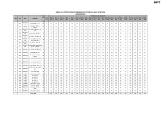 Pot.
Inst. Año 0 Año 1 Año 2 Año 3 Año 4 Año 5 Año 6 Año 7 Año 8 Año 9 Año 10 Año 11 Año 12 Año 13 Año 14 Año 15 Año 16 Año 17 Año 18 Año 19 Año 20
2022 2023 2024 2025 2026 2027 2028 2029 2030 2031 2032 2033 2034 2035 2036 2037 2038 2039 2040 2041 2042
kVA
1 1422
GOYENECH
E
Urb. Aurora Mz. B Lt. 01 100 2 0.0 0.0 0.0 0.0 0.0 0.0 0.0 0.0 0.0 0.0 0.0 0.0 0.0 0.0 0.0 0.0 0.0 0.0 0.0 0.0 0.0
2 1421 PARRA
La Arboleda - Mz.B Lt.1 -
Vallecito
200 2 0.0 0.0 0.0 0.0 0.0 0.0 0.0 0.0 0.0 0.0 0.0 0.0 0.0 0.0 0.0 0.0 0.0 0.0 0.0 0.0 0.0
3 1285
SACOS DEL
SUR
Urb. Pablo VI, parque, Av. Los
Incas
315 2 0.0 0.0 0.0 0.0 0.0 0.0 0.0 0.0 0.0 0.0 0.0 0.0 0.0 0.0 0.0 0.0 0.0 0.0 0.0 0.0 0.0
4 4928
SACOS DEL
SUR
Av. Los Incas - Urb Pablo VI 100 2 0.0 0.0 0.0 0.0 0.0 0.0 0.0 0.0 0.0 0.0 0.0 0.0 0.0 0.0 0.0 0.0 0.0 0.0 0.0 0.0 0.0
5 3030
SACOS DEL
SUR
Urb. Pablo VI - San Rafael 118 50 2 0.0 0.0 0.0 0.0 0.0 0.0 0.0 0.0 0.0 0.0 0.0 0.0 0.0 0.0 0.0 0.0 0.0 0.0 0.0 0.0 0.0
6 3916
SACOS DEL
SUR
Urb. Los Angeles - Calle Zafiro,
frente Colegio Médico
100 2 0.0 0.0 0.0 0.0 0.0 0.0 0.0 0.0 0.0 0.0 0.0 0.0 0.0 0.0 0.0 0.0 0.0 0.0 0.0 0.0 0.0
7 3073
SACOS DEL
SUR
Urb. Pablo VI - Zafiros 500 50 2 0.0 0.0 0.0 0.0 0.0 0.0 0.0 0.0 0.0 0.0 0.0 0.0 0.0 0.0 0.0 0.0 0.0 0.0 0.0 0.0 0.0
8 1284
SACOS DEL
SUR
Campiña Dorada - Aguas Marinas
234 Urb. Los Angeles
200 2 0.0 0.0 0.0 0.0 0.0 0.0 0.0 0.0 0.0 0.0 0.0 0.0 0.0 0.0 0.0 0.0 0.0 0.0 0.0 0.0 0.0
9 1405 VENEZUELA Urb. Cabaña María Mz.G Lt.15 100 2 0.0 0.0 0.0 0.0 0.0 0.0 0.0 0.0 0.0 0.0 0.0 0.0 0.0 0.0 0.0 0.0 0.0 0.0 0.0 0.0 0.0
10 1280 VENEZUELA Juan el Bueno Mz. H Lt. 2 320 2 0.0 0.0 0.0 0.0 0.0 0.0 0.0 0.0 0.0 0.0 0.0 0.0 0.0 0.0 0.0 0.0 0.0 0.0 0.0 0.0 0.0
11 1283 VENEZUELA
San Jerónimo - Parque San
Jerónimo
320 2 0.0 0.0 0.0 0.0 0.0 0.0 0.0 0.0 0.0 0.0 0.0 0.0 0.0 0.0 0.0 0.0 0.0 0.0 0.0 0.0 0.0
12 1294 VENEZUELA Urb. Alvarez Thomas - Mz.C Lt.6 200 2 0.0 0.0 0.0 0.0 0.0 0.0 0.0 0.0 0.0 0.0 0.0 0.0 0.0 0.0 0.0 0.0 0.0 0.0 0.0 0.0 0.0
13 3253 VENEZUELA Urb. Las Orquideas - Mz.L Lt.1 50 2 0.0 0.0 0.0 0.0 0.0 0.0 0.0 0.0 0.0 0.0 0.0 0.0 0.0 0.0 0.0 0.0 0.0 0.0 0.0 0.0 0.0
14 3254 VENEZUELA Urb. Las Orquideas - Mz.l Lt.27A 50 2 0.0 0.0 0.0 0.0 0.0 0.0 0.0 0.0 0.0 0.0 0.0 0.0 0.0 0.0 0.0 0.0 0.0 0.0 0.0 0.0 0.0
15 3255 VENEZUELA
Aproviord - Mz.A Lt.6 / Orquideas
G-10
100 2 0.0 0.0 0.0 0.0 0.0 0.0 0.0 0.0 0.0 0.0 0.0 0.0 0.0 0.0 0.0 0.0 0.0 0.0 0.0 0.0 0.0
16 3635 VENEZUELA Av. Los Incas ASVEA 100 2 0.0 0.0 0.0 0.0 0.0 0.0 0.0 0.0 0.0 0.0 0.0 0.0 0.0 0.0 0.0 0.0 0.0 0.0 0.0 0.0 0.0
17 1462 LA ISLA Coop. Universitaria C-7 200 2 0.0 0.0 0.0 0.0 0.0 0.0 0.0 0.0 0.0 0.0 0.0 0.0 0.0 0.0 0.0 0.0 0.0 0.0 0.0 0.0 0.0
18 2393 LA ISLA Urb. Aurora E-5 50 2 0.0 0.0 0.0 0.0 0.0 0.0 0.0 0.0 0.0 0.0 0.0 0.0 0.0 0.0 0.0 0.0 0.0 0.0 0.0 0.0 0.0
19 2790 LA ISLA Urb. Aurora D-1 25 2 0.0 0.0 0.0 0.0 0.0 0.0 0.0 0.0 0.0 0.0 0.0 0.0 0.0 0.0 0.0 0.0 0.0 0.0 0.0 0.0 0.0
20 2394 LA ISLA Urb. Aurora l-1b 50 2 0.0 0.0 0.0 0.0 0.0 0.0 0.0 0.0 0.0 0.0 0.0 0.0 0.0 0.0 0.0 0.0 0.0 0.0 0.0 0.0 0.0
21 2395 LA ISLA Urb. Aurora J-11 25 2 0.0 0.0 0.0 0.0 0.0 0.0 0.0 0.0 0.0 0.0 0.0 0.0 0.0 0.0 0.0 0.0 0.0 0.0 0.0 0.0 0.0
22 1419 LA ISLA Urb. Aurora A-13 200 2 0.0 0.0 0.0 0.0 0.0 0.0 0.0 0.0 0.0 0.0 0.0 0.0 0.0 0.0 0.0 0.0 0.0 0.0 0.0 0.0 0.0
23 4716 LA MARINA Calle Paul Rivet - Vallecito 100 2 0.0 0.0 0.0 0.0 0.0 0.0 0.0 0.0 0.0 0.0 0.0 0.0 0.0 0.0 0.0 0.0 0.0 0.0 0.0 0.0 0.0
24 1089 LA MARINA Los Pinos - Parque 200 2 0.0 0.0 0.0 0.0 0.0 0.0 0.0 0.0 0.0 0.0 0.0 0.0 0.0 0.0 0.0 0.0 0.0 0.0 0.0 0.0 0.0
25 1552
MIRAFLORE
S
Av. Venezuela 101 C.C. La
Negrita
200 2 0.0 0.0 0.0 0.0 0.0 0.0 0.0 0.0 0.0 0.0 0.0 0.0 0.0 0.0 0.0 0.0 0.0 0.0 0.0 0.0 0.0
26 1447
MIRAFLORE
S
Urbanización Don Bosco 100 2 0.0 0.0 0.0 0.0 0.0 0.0 0.0 0.0 0.0 0.0 0.0 0.0 0.0 0.0 0.0 0.0 0.0 0.0 0.0 0.0 0.0
0.00 0.00 0.00 0.00 0.00 0.00 0.00 0.00 0.00 0.00 0.00 0.00 0.00 0.00 0.00 0.00 0.00 0.00 0.00 0.00 0.00
TOTAL (kW)
ANEXO A.10. PROYECCION DE DEMANDAS DE POTENCIA A NIVEL DE MT (KW)
(USUARIOS MT)
ÍTEM SED ALIM. DIRECCIÓN
Sector
Típico
POTENCIA (kW) (Sin Pérdidas MT)
0077
 