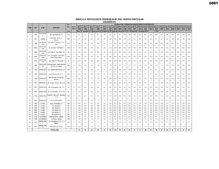 Pot.
Inst. Año 0 Año 1 Año 2 Año 3 Año 4 Año 5 Año 6 Año 7 Año 8 Año 9 Año 10 Año 11 Año 12 Año 13 Año 14 Año 15 Año 16 Año 17 Año 18 Año 19 Año 20
2022 2023 2024 2025 2026 2027 2028 2029 2030 2031 2032 2033 2034 2035 2036 2037 2038 2039 2040 2041 2042
kVA Nota: Se considera el % Reconocido De Pérdidas en MT (aplicado Demanda BT SP + Pérdidas BT + Pérdidas SED) = 1.78%
1 1422
GOYENECH
E
Urb. Aurora Mz. B Lt. 01 100 2 0.7 0.7 0.7 0.7 0.7 0.7 0.7 0.7 0.8 0.8 0.8 0.8 0.8 0.8 0.8 0.8 0.9 0.9 0.9 0.9 0.9
2 1421 PARRA
La Arboleda - Mz.B Lt.1 -
Vallecito
200 2 2.1 2.2 2.2 2.2 2.3 2.3 2.4 2.4 2.4 2.5 2.5 2.6 2.6 2.6 2.7 2.7 2.8 2.8 2.8 2.9 2.9
3 1285
SACOS DEL
SUR
Urb. Pablo VI, parque, Av. Los
Incas
315 2 3.8 3.9 3.9 4.0 4.1 4.1 4.2 4.3 4.4 4.4 4.5 4.6 4.6 4.7 4.8 4.9 4.9 5.0 5.1 5.1 5.2
4 4928
SACOS DEL
SUR
Av. Los Incas - Urb Pablo VI 100 2 0.4 0.4 0.4 0.4 0.4 0.4 0.4 0.4 0.5 0.5 0.5 0.5 0.5 0.5 0.5 0.5 0.5 0.5 0.5 0.5 0.5
5 3030
SACOS DEL
SUR
Urb. Pablo VI - San Rafael 118 50 2 0.3 0.3 0.3 0.3 0.4 0.4 0.4 0.4 0.4 0.4 0.4 0.4 0.4 0.4 0.4 0.4 0.4 0.4 0.4 0.4 0.4
6 3916
SACOS DEL
SUR
Urb. Los Angeles - Calle Zafiro,
frente Colegio Médico
100 2 0.4 0.4 0.4 0.4 0.4 0.4 0.4 0.4 0.5 0.5 0.5 0.5 0.5 0.5 0.5 0.5 0.5 0.5 0.5 0.5 0.5
7 3073
SACOS DEL
SUR
Urb. Pablo VI - Zafiros 500 50 2 0.5 0.5 0.5 0.5 0.5 0.6 0.6 0.6 0.6 0.6 0.6 0.6 0.6 0.6 0.6 0.7 0.7 0.7 0.7 0.7 0.7
8 1284
SACOS DEL
SUR
Campiña Dorada - Aguas Marinas
234 Urb. Los Angeles
200 2 1.5 1.5 1.5 1.6 1.6 1.6 1.6 1.7 1.7 1.7 1.7 1.8 1.8 1.8 1.9 1.9 1.9 1.9 2.0 2.0 2.0
9 1405 VENEZUELA Urb. Cabaña María Mz.G Lt.15 100 2 2.5 2.6 2.6 2.7 2.7 2.7 2.8 2.8 2.9 2.9 3.0 3.0 3.1 3.1 3.2 3.2 3.3 3.3 3.4 3.4 3.5
10 1280 VENEZUELA Juan el Bueno Mz. H Lt. 2 320 2 2.5 2.5 2.6 2.6 2.7 2.7 2.8 2.8 2.9 2.9 3.0 3.0 3.1 3.1 3.2 3.2 3.2 3.3 3.3 3.4 3.4
11 1283 VENEZUELA
San Jerónimo - Parque San
Jerónimo
320 2 2.6 2.7 2.7 2.8 2.8 2.9 2.9 3.0 3.0 3.1 3.1 3.2 3.2 3.3 3.3 3.4 3.4 3.5 3.5 3.6 3.6
12 1294 VENEZUELA Urb. Alvarez Thomas - Mz.C Lt.6 200 2 2.1 2.2 2.2 2.3 2.3 2.4 2.4 2.4 2.5 2.5 2.6 2.6 2.6 2.7 2.7 2.8 2.8 2.8 2.9 2.9 3.0
13 3253 VENEZUELA Urb. Las Orquideas - Mz.L Lt.1 50 2 0.5 0.5 0.5 0.5 0.5 0.5 0.5 0.5 0.5 0.6 0.6 0.6 0.6 0.6 0.6 0.6 0.6 0.6 0.6 0.6 0.7
14 3254 VENEZUELA Urb. Las Orquideas - Mz.l Lt.27A 50 2 0.5 0.5 0.5 0.5 0.5 0.5 0.6 0.6 0.6 0.6 0.6 0.6 0.6 0.6 0.6 0.6 0.6 0.7 0.7 0.7 0.7
15 3255 VENEZUELA
Aproviord - Mz.A Lt.6 / Orquideas
G-10
100 2 0.7 0.7 0.7 0.7 0.7 0.7 0.8 0.8 0.8 0.8 0.8 0.8 0.8 0.8 0.9 0.9 0.9 0.9 0.9 0.9 0.9
16 3635 VENEZUELA Av. Los Incas ASVEA 100 2 1.6 1.6 1.6 1.7 1.7 1.7 1.8 1.8 1.8 1.8 1.9 1.9 1.9 2.0 2.0 2.0 2.1 2.1 2.1 2.1 2.2
17 1462 LA ISLA Coop. Universitaria C-7 200 2 2.0 2.1 2.1 2.2 2.2 2.2 2.3 2.3 2.3 2.4 2.4 2.5 2.5 2.5 2.6 2.6 2.7 2.7 2.7 2.8 2.8
18 2393 LA ISLA Urb. Aurora E-5 50 2 0.4 0.4 0.4 0.4 0.4 0.4 0.4 0.4 0.4 0.4 0.4 0.4 0.4 0.4 0.5 0.5 0.5 0.5 0.5 0.5 0.5
19 2790 LA ISLA Urb. Aurora D-1 25 2 0.4 0.4 0.5 0.5 0.5 0.5 0.5 0.5 0.5 0.5 0.5 0.5 0.5 0.5 0.6 0.6 0.6 0.6 0.6 0.6 0.6
20 2394 LA ISLA Urb. Aurora l-1b 50 2 0.3 0.3 0.3 0.3 0.3 0.3 0.3 0.3 0.3 0.3 0.3 0.3 0.3 0.3 0.4 0.4 0.4 0.4 0.4 0.4 0.4
21 2395 LA ISLA Urb. Aurora J-11 25 2 0.3 0.3 0.3 0.3 0.3 0.3 0.3 0.3 0.3 0.3 0.3 0.3 0.3 0.3 0.3 0.3 0.3 0.3 0.3 0.4 0.4
22 1419 LA ISLA Urb. Aurora A-13 200 2 1.3 1.3 1.4 1.4 1.4 1.4 1.5 1.5 1.5 1.5 1.6 1.6 1.6 1.6 1.7 1.7 1.7 1.7 1.8 1.8 1.8
23 4716 LA MARINA Calle Paul Rivet - Vallecito 100 2 0.1 0.1 0.1 0.1 0.1 0.1 0.1 0.1 0.1 0.1 0.1 0.1 0.1 0.1 0.1 0.1 0.1 0.1 0.1 0.1 0.1
24 1089 LA MARINA Los Pinos - Parque 200 2 1.3 1.3 1.3 1.3 1.3 1.4 1.4 1.4 1.4 1.5 1.5 1.5 1.5 1.6 1.6 1.6 1.6 1.7 1.7 1.7 1.7
25 1552
MIRAFLORE
S
Av. Venezuela 101 C.C. La
Negrita
200 2 1.3 1.3 1.3 1.4 1.4 1.4 1.4 1.5 1.5 1.5 1.5 1.5 1.6 1.6 1.6 1.6 1.7 1.7 1.7 1.7 1.8
26 1447
MIRAFLORE
S
Urbanización Don Bosco 100 2 1.0 1.0 1.0 1.0 1.0 1.1 1.1 1.1 1.1 1.1 1.1 1.2 1.2 1.2 1.2 1.2 1.3 1.3 1.3 1.3 1.3
31 32 32 33 33 34 34 35 36 36 37 37 38 39 39 40 40 41 41 42 43
TOTAL (kW)
ANEXO A.14. PROYECCION DE PÉRDIDAS EN MT (KW) - SERVICIO PARTICULAR
(USUARIOS BT)
ÍTEM SED ALIM. DIRECCIÓN
Sector
Típico
POTENCIA (kW) - PÉRDIDAS EN SUBESTACIONES DE DISTRIBUCIÓN
0081
 