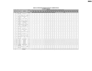 Pot.
Inst. Año 0 Año 1 Año 2 Año 3 Año 4 Año 5 Año 6 Año 7 Año 8 Año 9 Año 10 Año 11 Año 12 Año 13 Año 14 Año 15 Año 16 Año 17 Año 18 Año 19 Año 20
2022 2023 2024 2025 2026 2027 2028 2029 2030 2031 2032 2033 2034 2035 2036 2037 2038 2039 2040 2041 2042
kVA Nota: Se considera el % Reconocido De Pérdidas en MT (aplicado Demanda AP + Pérdidas SED) = 1.78%
1 1422 GOYENECHE Urb. Aurora Mz. B Lt. 01 100 2 0.1 0.1 0.1 0.1 0.1 0.1 0.1 0.1 0.1 0.1 0.1 0.1 0.1 0.1 0.1 0.1 0.1 0.1 0.1 0.1 0.1
2 1421 PARRA La Arboleda - Mz.B Lt.1 - Vallecito 200 2 0.2 0.2 0.2 0.2 0.2 0.2 0.2 0.2 0.2 0.2 0.2 0.2 0.2 0.2 0.3 0.3 0.3 0.3 0.3 0.3 0.3
3 1285
SACOS DEL
SUR
Urb. Pablo VI, parque, Av. Los
Incas
315 2 0.2 0.2 0.2 0.2 0.3 0.3 0.3 0.3 0.3 0.3 0.3 0.3 0.3 0.3 0.3 0.3 0.3 0.4 0.4 0.4 0.4
4 4928
SACOS DEL
SUR
Av. Los Incas - Urb Pablo VI 100 2 0.0 0.0 0.0 0.0 0.0 0.0 0.0 0.0 0.0 0.0 0.0 0.0 0.0 0.0 0.0 0.0 0.0 0.0 0.0 0.0 0.0
5 3030
SACOS DEL
SUR
Urb. Pablo VI - San Rafael 118 50 2 0.0 0.0 0.0 0.0 0.0 0.0 0.0 0.0 0.0 0.0 0.0 0.0 0.0 0.0 0.0 0.0 0.0 0.0 0.0 0.0 0.0
6 3916
SACOS DEL
SUR
Urb. Los Angeles - Calle Zafiro,
frente Colegio Médico
100 2 0.0 0.0 0.0 0.0 0.0 0.0 0.0 0.0 0.0 0.0 0.0 0.0 0.0 0.0 0.0 0.0 0.0 0.0 0.0 0.0 0.0
7 3073
SACOS DEL
SUR
Urb. Pablo VI - Zafiros 500 50 2 0.0 0.0 0.0 0.1 0.1 0.1 0.1 0.1 0.1 0.1 0.1 0.1 0.1 0.1 0.1 0.1 0.1 0.1 0.1 0.1 0.1
8 1284
SACOS DEL
SUR
Campiña Dorada - Aguas Marinas
234 Urb. Los Angeles
200 2 0.1 0.1 0.1 0.1 0.1 0.1 0.1 0.2 0.2 0.2 0.2 0.2 0.2 0.2 0.2 0.2 0.2 0.2 0.2 0.2 0.2
9 1405 VENEZUELA Urb. Cabaña María Mz.G Lt.15 100 2 0.2 0.2 0.2 0.2 0.2 0.2 0.2 0.2 0.2 0.2 0.2 0.3 0.3 0.3 0.3 0.3 0.3 0.3 0.3 0.3 0.3
10 1280 VENEZUELA Juan el Bueno Mz. H Lt. 2 320 2 0.2 0.2 0.2 0.2 0.2 0.2 0.2 0.2 0.2 0.3 0.3 0.3 0.3 0.3 0.3 0.3 0.3 0.3 0.3 0.3 0.3
11 1283 VENEZUELA
San Jerónimo - Parque San
Jerónimo
320 2 0.2 0.2 0.2 0.2 0.2 0.2 0.3 0.3 0.3 0.3 0.3 0.3 0.3 0.3 0.3 0.3 0.3 0.3 0.4 0.4 0.4
12 1294 VENEZUELA Urb. Alvarez Thomas - Mz.C Lt.6 200 2 0.2 0.2 0.2 0.2 0.2 0.2 0.2 0.2 0.2 0.2 0.2 0.2 0.2 0.2 0.2 0.3 0.3 0.3 0.3 0.3 0.3
13 3253 VENEZUELA Urb. Las Orquideas - Mz.L Lt.1 50 2 0.0 0.0 0.0 0.0 0.0 0.0 0.0 0.0 0.1 0.1 0.1 0.1 0.1 0.1 0.1 0.1 0.1 0.1 0.1 0.1 0.1
14 3254 VENEZUELA Urb. Las Orquideas - Mz.l Lt.27A 50 2 0.0 0.0 0.1 0.1 0.1 0.1 0.1 0.1 0.1 0.1 0.1 0.1 0.1 0.1 0.1 0.1 0.1 0.1 0.1 0.1 0.1
15 3255 VENEZUELA
Aproviord - Mz.A Lt.6 / Orquideas
G-10
100 2 0.1 0.1 0.1 0.1 0.1 0.1 0.1 0.1 0.1 0.1 0.1 0.1 0.1 0.1 0.1 0.1 0.1 0.1 0.1 0.1 0.1
16 3635 VENEZUELA Av. Los Incas ASVEA 100 2 0.1 0.1 0.2 0.2 0.2 0.2 0.2 0.2 0.2 0.2 0.2 0.2 0.2 0.2 0.2 0.2 0.2 0.2 0.2 0.2 0.2
17 1462 LA ISLA Coop. Universitaria C-7 200 2 0.2 0.2 0.2 0.2 0.2 0.2 0.2 0.2 0.2 0.2 0.2 0.2 0.2 0.2 0.2 0.2 0.3 0.3 0.3 0.3 0.3
18 2393 LA ISLA Urb. Aurora E-5 50 2 0.0 0.0 0.0 0.0 0.0 0.0 0.0 0.0 0.0 0.0 0.0 0.0 0.0 0.0 0.0 0.0 0.0 0.0 0.0 0.0 0.0
19 2790 LA ISLA Urb. Aurora D-1 25 2 0.0 0.0 0.0 0.0 0.0 0.0 0.0 0.0 0.0 0.0 0.0 0.0 0.0 0.0 0.0 0.1 0.1 0.1 0.1 0.1 0.1
20 2394 LA ISLA Urb. Aurora l-1b 50 2 0.0 0.0 0.0 0.0 0.0 0.0 0.0 0.0 0.0 0.0 0.0 0.0 0.0 0.0 0.0 0.0 0.0 0.0 0.0 0.0 0.0
21 2395 LA ISLA Urb. Aurora J-11 25 2 0.0 0.0 0.0 0.0 0.0 0.0 0.0 0.0 0.0 0.0 0.0 0.0 0.0 0.0 0.0 0.0 0.0 0.0 0.0 0.0 0.0
22 1419 LA ISLA Urb. Aurora A-13 200 2 0.1 0.1 0.1 0.1 0.1 0.1 0.1 0.1 0.1 0.1 0.1 0.1 0.1 0.1 0.2 0.2 0.2 0.2 0.2 0.2 0.2
23 4716 LA MARINA Calle Paul Rivet - Vallecito 100 2 0.0 0.0 0.0 0.0 0.0 0.0 0.0 0.0 0.0 0.0 0.0 0.0 0.0 0.0 0.0 0.0 0.0 0.0 0.0 0.0 0.0
24 1089 LA MARINA Los Pinos - Parque 200 2 0.1 0.1 0.1 0.1 0.1 0.1 0.1 0.1 0.1 0.1 0.1 0.1 0.1 0.1 0.1 0.1 0.1 0.1 0.1 0.1 0.1
25 1552
MIRAFLORE
S
Av. Venezuela 101 C.C. La Negrita 200 2 0.1 0.1 0.1 0.1 0.1 0.1 0.1 0.1 0.1 0.1 0.1 0.1 0.1 0.1 0.1 0.1 0.1 0.1 0.1 0.1 0.2
26 1447
MIRAFLORE
S
Urbanización Don Bosco 100 2 0.0 0.0 0.0 0.0 0.0 0.0 0.0 0.0 0.0 0.0 0.0 0.0 0.0 0.0 0.0 0.0 0.0 0.0 0.0 0.0 0.0
2 2 2 3 3 3 3 3 3 3 3 3 3 3 3 3 4 4 4 4 4
TOTAL (kW)
ANEXO A.16. PROYECCION DE PÉRDIDAS EN SED (KW) - ALUMBRADO PÚBLICO
(ALUMBRADO PÚBLICO)
ÍTEM SED ALIM. DIRECCIÓN
Sector
Típico
ENERGÍA AP (kW.h) (Inclye pérdidas en Redes BT, no inclye pérdidas en SED y MT)
0083
 
