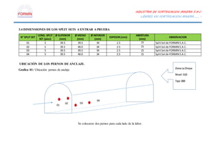 INDUSTRIA DE FORTIFICACION MINERA S.A.C.
LIDERES EN FORTIFICACION MINERA………..
3.4 DIMENSIONES DE LOS SPLIT SETS A ENTRAR A PRUEBA
N° SPLIT SET
LONG. SPLIT
SET (pies)
Ø SUPERIOR
(mm)
Ø MEDIO
(mm)
Ø INFERIOR
(mm)
ESPESOR (mm)
ABERTURA
(mm)
OBSERVACION
01 5 39.5 39.5 34 2.5 15 SplitSetde FORMIN S.A.C.
02 5 39.5 40.0 34 2.5 15 SplitSetde FORMIN S.A.C.
03 5 39.5 39.5 34 2.5 15 SplitSetde FORMIN S.A.C.
04 5 39.5 40.0 34 2.5 15 SplitSetde FORMIN S.A.C.
UBICACIÓN DE LOS PERNOS DE ANCLAJE.
Grafica 01: Ubicación pernos de anclaje
Se colocaron dos pernos para cada lado de la labor.
01
02
Zona La Oroya
Nivel:510
Tajo 300
03
04
 