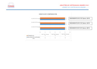 INDUSTRIA DE FORTIFICACION MINERA S.A.C.
LIDERES EN FORTIFICACION MINERA………..
RENDIMIENTOSPLIT SET (5pies):100 %
RENDIMIENTOSPLIT SET (5pies):100 %
RENDIMIENTOSPLIT SET (5pies):100 %
 