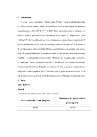 4. Metodología
Se lavan y secan los matraces Erlenmeyer de 400 mL, y con la ayuda de una probeta
se coloca en cada matraz 150 mL de solución de ácido acético según las siguientes
concentraciones: 0.7, 0.35, 0.175 y 0.0875. Estas concentraciones se obtienen por
dilución sucesiva partiendo de una solución de ácido acético 0.7 M preparado en un
Fiola de 250 mL. Seguidamente ,se extrae con ayuda de una pipeta dos muestras de 10
mL de cada Erlenmeyer, las cuales se titulan con hidróxido de sodio 0.2 M en presencia
de un indicador en este caso la fenolftaleína. A continuación, se agrega a cada uno de
ellos 1.0 g aproximadamente de carbón activado, se tapa con los corchos envueltos en
Parafilm y se agita periódicamente durante 30 minutos. Se procede a dejar las muestras
en reposo por 15 min, que después se realiza la filtración de cada muestra, durante esta
operación de filtración se deshecha los primeros 10 mL, a causa de la adsorción de
ácido acético por el papel de filtro. Finalmente, con la pipeta se extrae muestras de 10
mL de cada solución y se titula con hidróxido de sodio 0.2 M en presencia de indicador.
5. Datos
Datos Teóricos
Tabla 1
Masa molar del ácido acético y del carbón activado.
Masa molar del CH3COOH (g/mol)
Masa molar del ftalato ácido de
potasio(g/mol)
60.05 204,23
 