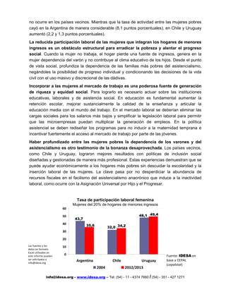 Cayó la participación laboral femenina en los hogares pobres | PDF