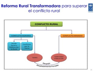 Informe Nacional  de Desarrollo Humano 2011