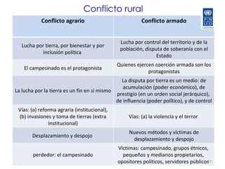 Informe Nacional  de Desarrollo Humano 2011