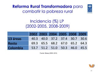 Informe Nacional  de Desarrollo Humano 2011
