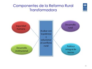 Informe Nacional  de Desarrollo Humano 2011