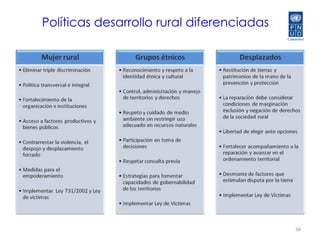 Informe Nacional  de Desarrollo Humano 2011