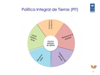 Informe Nacional  de Desarrollo Humano 2011