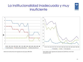 Informe Nacional  de Desarrollo Humano 2011