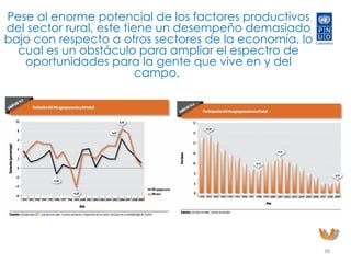 Informe Nacional  de Desarrollo Humano 2011