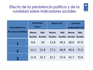 Informe Nacional  de Desarrollo Humano 2011