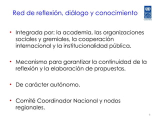 Informe Nacional  de Desarrollo Humano 2011