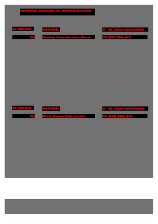 INFORME NÚMERO DE IDENTIFICACIÓN




Id CÓDIGO:   NOMBRE:                      N° DE IDENTIFICACIÓN:

        25   Gamboa Angarita Lina María   95.031.306.613




Id CÓDIGO:   NOMBRE:                      N° DE IDENTIFICACIÓN:

        26   Ortiz Osorio Gina Lizeth     95.030.804.814
 