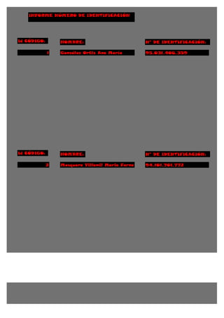 INFORME NÚMERO DE IDENTIFICACIÓN




Id CÓDIGO:       NOMBRE:                         N° DE IDENTIFICACIÓN:

             1   González Ortiz Ana María        95.031.406.359




Id CÓDIGO:       NOMBRE:                         N° DE IDENTIFICACIÓN:

             2   Mosquera Villamil Maria Ferna   94.101.701.772
 