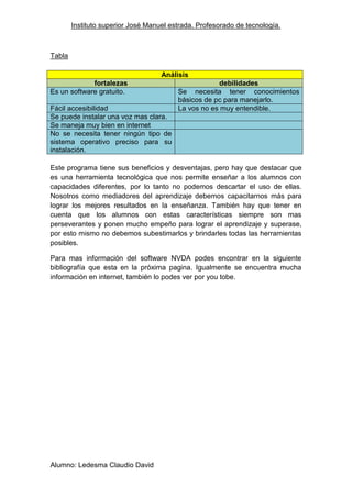 Instituto superior José Manuel estrada. Profesorado de tecnología.



Tabla

                                    Análisis
             fortalezas                              debilidades
Es un software gratuito.                 Se necesita tener conocimientos
                                         básicos de pc para manejarlo.
Fácil accesibilidad                      La vos no es muy entendible.
Se puede instalar una voz mas clara.
Se maneja muy bien en internet
No se necesita tener ningún tipo de
sistema operativo preciso para su
instalación.

Este programa tiene sus beneficios y desventajas, pero hay que destacar que
es una herramienta tecnológica que nos permite enseñar a los alumnos con
capacidades diferentes, por lo tanto no podemos descartar el uso de ellas.
Nosotros como mediadores del aprendizaje debemos capacitarnos más para
lograr los mejores resultados en la enseñanza. También hay que tener en
cuenta que los alumnos con estas características siempre son mas
perseverantes y ponen mucho empeño para lograr el aprendizaje y superase,
por esto mismo no debemos subestimarlos y brindarles todas las herramientas
posibles.

Para mas información del software NVDA podes encontrar en la siguiente
bibliografía que esta en la próxima pagina. Igualmente se encuentra mucha
información en internet, también lo podes ver por you tobe.




Alumno: Ledesma Claudio David
 