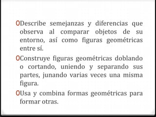 0Describe semejanzas y diferencias que
observa al comparar objetos de su
entorno, así como figuras geométricas
entre sí.
0Construye figuras geométricas doblando
o cortando, uniendo y separando sus
partes, junando varias veces una misma
figura.
0Usa y combina formas geométricas para
formar otras.
 