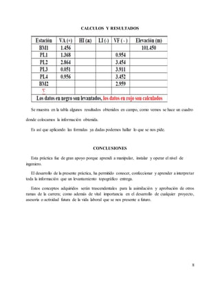 8
CALCULOS Y RESULTADOS
Se muestra en la tabla algunos resultados obtenidos en campo, como vemos se hace un cuadro
donde colocamos la información obtenida.
Es así que aplicando las formulas ya dadas podemos hallar lo que se nos pide.
CONCLUSIONES
Esta práctica fue de gran apoyo porque aprendí a manipular, instalar y operar el nivel de
ingeniero.
El desarrollo de la presente práctica, ha permitido conocer, confeccionar y aprender a interpretar
toda la información que un levantamiento topográfico entrega.
Estos conceptos adquiridos serán trascendentales para la asimilación y aprobación de otros
ramas de la carrera; como además de vital importancia en el desarrollo de cualquier proyecto,
asesoría o actividad futura de la vida laboral que se nos presente a futuro.
 