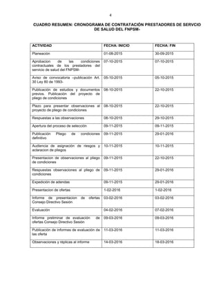 4
CUADRO RESUMEN: CRONOGRAMA DE CONTRATACIÓN PRESTADORES DE SERVCIO
DE SALUD DEL FNPSM-
ACTIVIDAD FECHA: INICIO FECHA: FIN
Planeación 01-08-2015 30-09-2015
Aprobacion de las condiciones
contractuales de los prestadores del
servicio de salud del FNPSM-
07-10-2015 07-10-2015
Aviso de convocatoria –publicación Art.
30 Ley 80 de 1993-
05-10-2015 05-10-2015
Publicación de estudios y documentos
previos. Publicación del proyecto de
pliego de condiciones
08-10-2015 22-10-2015
Plazo para presentar observaciones al
proyecto de pliego de condiciones
08-10-2015 22-10-2015
Respuestas a las observaciones 08-10-2015 29-10-2015
Apertura del proceso de selección 09-11-2015 09-11-2015
Publicación Pliego de condiciones
definitivo
09-11-2015 29-01-2016
Audiencia de asignación de riesgos y
aclaracion de pliegos
10-11-2015 10-11-2015
Presentacion de observaciones al pliego
de condiciones
09-11-2015 22-10-2015
Respuestas observaciones al pliego de
condiciones
09-11-2015 29-01-2016
Expedición de adendas 09-11-2015 29-01-2016
Presentacion de ofertas 1-02-2016 1-02-2016
Informe de presentacion de ofertas
Consejo Directivo Sesión
03-02-2016 03-02-2016
Evaluación 04-02-2016 07-02-2016
Informe preliminar de evaluación de
ofertas Consejo Directivo Sesión
09-03-2016 09-03-2016
Publicación de informes de evaluación de
las oferta
11-03-2016 11-03-2016
Observaciones y réplicas al informe 14-03-2016 18-03-2016
 