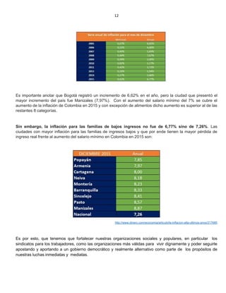 12
Es importante anotar que Bogotá registró un incremento de 6,62% en el año, pero la ciudad que presentó el
mayor incremento del país fue Manizales (7,97%). Con el aumento del salario mínimo del 7% se cubre el
aumento de la inflación de Colombia en 2015 y con excepción de alimentos dicho aumento es superior al de las
restantes 8 categorías.
Sin embargo, la inflación para las familias de bajos ingresos no fue de 6,77% sino de 7,26%. Las
ciudades con mayor inflación para las familias de ingresos bajos y que por ende tienen la mayor pérdida de
ingreso real frente al aumento del salario mínimo en Colombia en 2015 son:
http://www.dinero.com/economia/articulo/la-inflacion-alta-ultimos-anos/217685
Es por esto, que tenemos que fortalecer nuestras organizaciones sociales y populares, en particular los
sindicatos para los trabajadores, como las organizaciones más válidas para vivir dignamente y poder seguirle
apostando y aportando a un gobierno democrático y realmente alternativo como parte de los propósitos de
nuestras luchas inmediatas y mediatas.
 