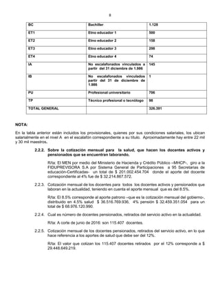8
BC Bachiller 1.128
ET1 Etno educador 1 500
ET2 Etno educador 2 158
ET3 Etno educador 3 298
ET4 Etno educador 4 74
IA No escalafonados vinculados a
partir del 31 diciembre de 1.986
145
IB No escalafonados vinculados
partir del 31 de diciembre de
1.986
1
PU Profesional universitario 706
TP Técnico profesional o tecnólogo 98
TOTAL GENERAL 326.391
NOTA:
En la tabla anterior están incluidos los provisionales, quienes por sus condiciones salariales, los ubican
salarialmente en el nivel A en el escalafón correspondiente a su título. Aproximadamente hay entre 22 mil
y 30 mil maestros.
2.2.2. Sobre la cotización mensual para la salud, que hacen los docentes activos y
pensionados que se encuentran laborando.
R/ta: El MEN por medio del Ministerio de Hacienda y Crédito Público –MHCP-, giro a la
FIDUPREVISORA S.A por Sistema General de Participaciones a 95 Secretarias de
educación-Certificadas- un total de $ 201.002.454.704 donde el aporte del docente
correspondiente al 4% fue de $ 32.214.867.572.
2.2.3. Cotización mensual de los docentes para todos los docentes activos y pensionados que
laboran en la actualidad, teniendo en cuenta el aporte mensual que es del 8.5%.
R/ta: El 8.5% corresponde al aporte patrono –que es la cotización mensual del gobierno-,
distribuido en 4.5% salud $ 36.516.769.936, 4% pensión $ 32.459.351.054 para un
total de $ 68.976.120.990.
2.2.4. Cual es número de docentes pensionados, retirados del servicio activo en la actualidad.
R/ta: A corte de junio de 2016: son 115.407 docentes.
2.2.5. Cotización mensual de los docentes pensionados, retirados del servicio activo, en lo que
hace referencia a los aportes de salud que debe ser del 12%.
R/ta: El valor que cotizan los 115.407 docentes retirados por el 12% corresponde a $
29.448.649.219.
 