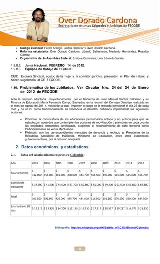 Código electoral: Pedro Arango, Carlos Ramírez y Over Dorado Cardona.
        Reforma estatutaria: Over Dorado Cardona, Libardo Ballesteros, Medardo Hernández, Rosalba
        Gómez.
        Organizativa de la Asamblea Federal: Enrique Contreras, Luis Eduardo Varela.

1.9.8.2.      Junta Nacional: FEBRERO 14 de 2012.
1.9.8.3.      Equipos de trabajo de FECODE:

CEID, Escuela Sindical, equipo de la mujer y la comisión jurídica, presentan el Plan de trabajo y
hacen sugerencia al CE FECODE.

1.10. Problemática de los Jubilados. Ver Circular Nro. 24 del 24 de Enero
      de 2012 de FECODE.
Ante la decisión adoptada mayoritariamente por el Gobierno de Juan Manuel Santos Calderón y su
Ministra de Educación María Fernanda Campo Saavedra, en la reunión del Consejo Directivo realizada en
el mes de agosto de 201 1, mediante la cual imponen el pago de la mesada pensional el día 25 de cada
mes y no el 20 como tradicionalmente se reconocía el derecho, debemos implementar las siguientes
acciones:

              Promover la convocatoria de los educadores pensionados activos y no activos para que se
              establezcan acuerdos que contemplen las acciones de movilización o plantones en cada una de
              las entidades territoriales certificadas, exigiendo el reconocimiento de este derecho como
              tradicionalmente se venía efectuando.
              Plebiscito con los correspondientes mensajes de denuncia y rechazo al Presidente de la
              República, Ministerio de Hacienda, Ministerio de Educación, entre otros estamentos
              gubernamentales, por la decisión adoptada.

      2. Datos económicos y estadísticos.
2.1.    Tabla del salario mínimo en pesos en Colombia:

Año                2003     2004     2005     2006     2007     2008     2009     2010     2011     2012

                   $       $       $       $       $       $       $       $       $       $
Salario mínimo
                   332.000 358.000 381.500 408.000 433.700 461.500 496.900 515.000 535.600 566.700

Subsidio de
                   $ 37.500 $ 41.600 $ 44.500 $ 47.700 $ 50.800 $ 55.000 $ 59.200 $ 61.500 $ 63.600 $ 67.800
transporte

                   $       $       $       $       $       $       $       $       $       $
Total
                   369.500 399.600 426.000 455.700 484.500 516.500 556.100 576.500 599.200 634.500

Salario diario 30
                  $ 12.317 $ 13.320 $ 14.200 $ 15.190 $ 16.150 $ 17.217 $ 18.537 $ 19.217 $ 19.973 $ 21.150
días




                                    Bibliografia: http://es.wikipedia.org/wiki/Salario_m%C3%ADnimo#Colombia




                                                      11
 