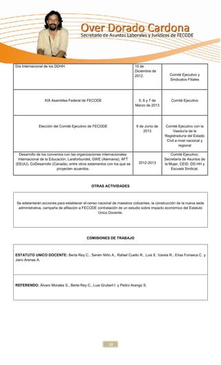 Día Internacional de los DDHH                                            10 de
                                                                         Diciembre de
                                                                         2012.               Comité Ejecutivo y
                                                                                             Sindicatos Filiales




                 XIX Asamblea Federal de FECODE                           5, 6 y 7 de         Comité Ejecutivo
                                                                         Marzo de 2013




              Elección del Comité Ejecutivo de FECODE                    6 de Junio de    Comité Ejecutivo con la
                                                                             2013              Veeduría de la
                                                                                          Registraduría del Estado
                                                                                           Civil a nivel nacional y
                                                                                                   regional

   Desarrollo de los convenios con las organizaciones internacionales:                       Comité Ejecutivo,
  Internacional de la Educación, Laraforbundet, GWE (Alemania), AFT                      Secretaría de Asuntos de
(EEUU), CoDesarrollo (Canadá), entre otros estamentos con los que se       2012-2013     la Mujer, CEID, DD.HH y
                          proyecten acuerdos.                                                Escuela Sindical.



                                              OTRAS ACTIVIDADES



Se adelantarán acciones para establecer el censo nacional de maestros cotizantes, la construcción de la nueva sede
 administrativa, campaña de afiliación a FECODE contratación de un estudio sobre impacto económico del Estatuto
                                                 Único Docente.




                                           COMISIONES DE TRABAJO



ESTATUTO UNICO DOCENTE: Berta Rey C., Senén Niño A., Rafael Cuello R., Luis E. Varela R., Elías Fonseca C. y
Jairo Arenas A.




REFERENDO: Álvaro Morales S., Berta Rey C., Luis Grubert I. y Pedro Arango S.




                                                        13
 