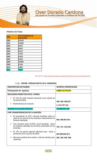 Histórico de Tasas

             TASA PROMEDIO DE
AÑO
             CAPTACIÓN
2000         13,67%
2001         12,89%
2002         9,07%
2003         8,07%
2004         8,13%
2005         7,19%
2006         6,56%
2007         8.26%
2008         10.04%
2009         6.24%
2010         3.88%
2011         4.61%


                                    Bibliografía: http://www.fomag.gov.co/seccion/intereses-a-las-cesantias.html



         1.1.2. FNPSM –PRESUPUESTO 2012. INGRESOS.

DESCRIPCION DE RUBRO                                             APORTE/ APROPIACION

Presupuesto de ingresos                                          5.998.115.779.331

RECAUDOS DIRECTOS EN EL FONDO.

       El 12% de cada mesada pensional como aporte de
       los pensionados.
                                                                 429. 490. 460.257.
       Rendimientos de inversión.
                                                                 3. 515.197.124

Subtotal de recaudos Directos                                    433.005.657.381

POR TRANSFERENCIAS DE LA NACIÓN.

       El equivalente al 8.5% mensual liquidado sobre el
       valor de la nomina de los docentes, descontando los
       factores salariales.                                684. 980.891.841.

       Una doceava parte (8.33%) anual liquidada sobre
       los factores salariales de servicios personales de los
                                                              755. 191. 433.255.
       docentes.

       El 12% de aporte patronal adicional para salud y
       pensiones de la Ley 812 de 2003.                 863.998.055.473.
       Recursos aportes de la nación, corte de cuentas para 405. 356. 500. 000.
       cesantías.




                                                     4
 