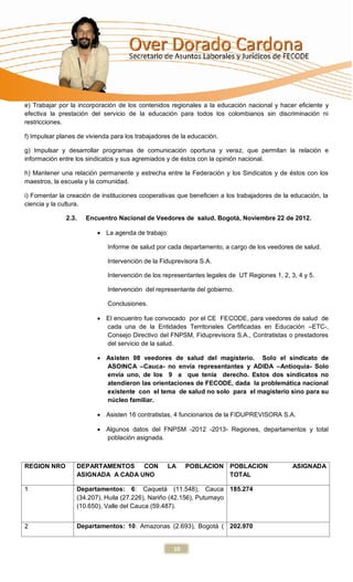 e) Trabajar por la incorporación de los contenidos regionales a la educación nacional y hacer eficiente y
efectiva la prestación del servicio de la educación para todos los colombianos sin discriminación ni
restricciones.

f) Impulsar planes de vivienda para los trabajadores de la educación.

g) Impulsar y desarrollar programas de comunicación oportuna y veraz, que permitan la relación e
información entre los sindicatos y sus agremiados y de éstos con la opinión nacional.

h) Mantener una relación permanente y estrecha entre la Federación y los Sindicatos y de éstos con los
maestros, la escuela y la comunidad.

i) Fomentar la creación de instituciones cooperativas que beneficien a los trabajadores de la educación, la
ciencia y la cultura.

              2.3.   Encuentro Nacional de Veedores de salud. Bogotá, Noviembre 22 de 2012.

                          La agenda de trabajo:

                             Informe de salud por cada departamento, a cargo de los veedores de salud.

                             Intervención de la Fiduprevisora S.A.

                             Intervención de los representantes legales de UT Regiones 1, 2, 3, 4 y 5.

                             Intervención del representante del gobierno.

                             Conclusiones.

                          El encuentro fue convocado por el CE FECODE, para veedores de salud de
                           cada una de la Entidades Territoriales Certificadas en Educación –ETC-,
                           Consejo Directivo del FNPSM, Fiduprevisora S.A., Contratistas o prestadores
                           del servicio de la salud.

                          Asisten 98 veedores de salud del magisterio. Solo el sindicato de
                           ASOINCA –Cauca- no envía representantes y ADIDA –Antioquia- Solo
                           envía uno, de los 9 a que tenía derecho. Estos dos sindicatos no
                           atendieron las orientaciones de FECODE, dada la problemática nacional
                           existente con el tema de salud no solo para el magisterio sino para su
                           núcleo familiar.

                          Asisten 16 contratistas, 4 funcionarios de la FIDUPREVISORA S.A.

                          Algunos datos del FNPSM -2012 -2013- Regiones, departamentos y total
                           población asignada.



REGION NRO        DEPARTAMENTOS CON               LA      POBLACION POBLACION                 ASIGNADA
                  ASIGNADA A CADA UNO                               TOTAL

1                 Departamentos: 6: Caquetá (11.548), Cauca 185.274
                  (34.207), Huila (27.226), Nariño (42.156), Putumayo
                  (10.650), Valle del Cauca (59.487).


2                 Departamentos: 10: Amazonas (2.693), Bogotá ( 202.970


                                                     10
 