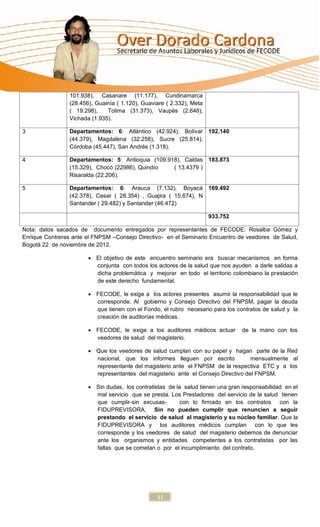 101.938), Casanare (11.177), Cundinamarca
                (28.456), Guainía ( 1.120), Guaviare ( 2.332), Meta
                ( 19.298),    Tolima (31.373), Vaupés (2.648),
                Vichada (1.935).

3               Departamentos: 6: Atlántico (42.924), Bolívar 192.140
                (44.379), Magdalena (32.258), Sucre (25.814),
                Córdoba (45.447), San Andrés (1.318).

4               Departamentos: 5: Antioquia (109.918), Caldas 183.873
                (15.329), Chocó (22986), Quindío   ( 13.4379 )
                Risaralda (22.206).

5               Departamentos: 6: Arauca (7.132), Boyacá 169.492
                (42.378), Cesar ( 28.354) , Guajira ( 15.674), N
                Santander ( 29.482) y Santander (46.472)

                                                                      933.752

Nota: datos sacados de documento entregados por representantes de FECODE: Rosalba Gómez y
Enrique Contreras ante el FNPSM –Consejo Directivo- en el Seminario Encuentro de veedores de Salud,
Bogotá 22 de noviembre de 2012.

                        El objetivo de este encuentro seminario era buscar mecanismos en forma
                         conjunta con todos los actores de la salud que nos ayuden a darle salidas a
                         dicha problemática y mejorar en todo el territorio colombiano la prestación
                         de este derecho fundamental.

                        FECODE, le exige a los actores presentes asumir la responsabilidad que le
                         corresponde. Al gobierno y Consejo Directivo del FNPSM, pagar la deuda
                         que tienen con el Fondo, el rubro necesario para los contratos de salud y la
                         creación de auditorías médicas.

                        FECODE, le exige a los auditores médicos actuar        de la mano con los
                         veedores de salud del magisterio.

                        Que los veedores de salud cumplan con su papel y hagan parte de la Red
                         nacional, que los informes lleguen por escrito            mensualmente al
                         representante del magisterio ante el FNPSM de la respectiva ETC y a los
                         representantes del magisterio ante el Consejo Directivo del FNPSM.

                        Sin dudas, los contratistas de la salud tienen una gran responsabilidad en el
                         mal servicio que se presta. Los Prestadores del servicio de la salud tienen
                         que cumplir-sin excusas-         con lo firmado en los contratos con la
                         FIDUPREVISORA. Sin no pueden cumplir que renuncien a seguir
                         prestando el servicio de salud al magisterio y su núcleo familiar. Que la
                         FIDUPREVISORA y los auditores médicos cumplan con lo que les
                         corresponde y los veedores de salud del magisterio debemos de denunciar
                         ante los organismos y entidades competentes a los contratistas por las
                         faltas que se cometan o por el incumplimiento del contrato.




                                                 11
 