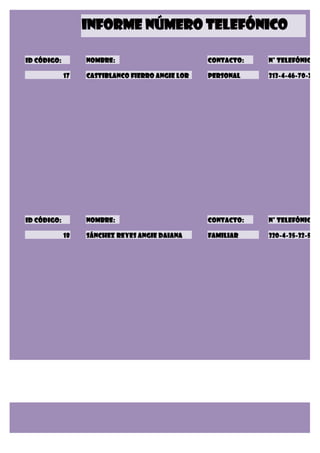 INFORME NÚMERO TELEFÓNICO

Id CÓDIGO:        NOMBRE:                        CONTACTO:   N° TELEFÓNICO:

             17   Castiblanco Fierro Angie Lor   PERSONAL    313-4-46-70-28




Id CÓDIGO:        NOMBRE:                        CONTACTO:   N° TELEFÓNICO:

             18   Sánchez Reyes Angie Daiana     FAMILIAR    320-4-35-32-54
 