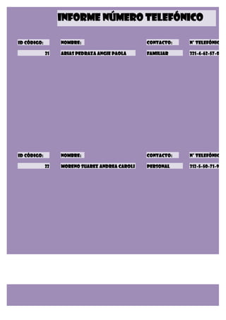 INFORME NÚMERO TELEFÓNICO

Id CÓDIGO:        NOMBRE:                       CONTACTO:   N° TELEFÓNICO:

             21   Arias Pedraza Angie Paola     FAMILIAR    321-4-62-57-08




Id CÓDIGO:        NOMBRE:                       CONTACTO:   N° TELEFÓNICO:

             22   Moreno Suarez Andrea Caroli   PERSONAL    312-5-50-71-92
 