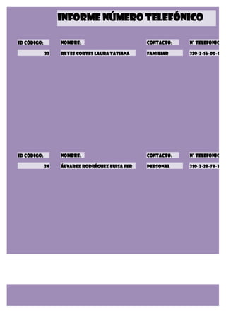 INFORME NÚMERO TELEFÓNICO

Id CÓDIGO:        NOMBRE:                       CONTACTO:   N° TELEFÓNICO:

             33   Reyes Cortes Laura Tatiana    FAMILIAR    320-2-16-00-12




Id CÓDIGO:        NOMBRE:                       CONTACTO:   N° TELEFÓNICO:

             34   Álvarez Rodríguez Luisa Fer   PERSONAL    310-3-28-78-37
 