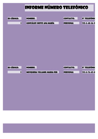 INFORME NÚMERO TELEFÓNICO

Id CÓDIGO:       NOMBRE:                       CONTACTO:   N° TELEFÓNICO:

             1   González Ortiz Ana María      PERSONAL    312-5-48-16-98




Id CÓDIGO:       NOMBRE:                       CONTACTO:   N° TELEFÓNICO:

             2   Mosquera Villamil Maria Fer   PERSONAL    311-5-74-43-87
 