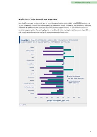 8
INFORME NUEVO LEÓN
Niveles de Paz en los Municipios de Nuevo León	
La gráfica 5 muestra el cambio en la tasa de homicidios y delitos con violencia por cada 10,000 habitantes de
2011 a 2014 en los 15 municipios más poblados de Nuevo León, donde habita el 92 por ciento de la población
del estado. El IEP ha analizado los niveles de violencia en estos 15 municipios ya que tienen los datos más
consistentes y completos. Aunque hay lagunas en los datos de estos municipios, la información disponible es
más completa que los datos de muchas de las zonas rurales de Nuevo León.
GRÁFICA 5 TASA DE HOMICIDIOS Y DELITOS CON VIOLENCIA POR CADA 10,000
HABITANTES EN LOS 15 MUNICIPIOS MÁS HABITADOS DE NUEVO LEÓN
Fuente: SESNSP
-100% -80% -60% -40% -20% 0% 20% 40% 60%
Apodaca
Cadereyta Jiménez
Galeana
García
General Escobedo
General Zuazua
Guadalupe
Juárez
Linares
Montemorelos
Monterrey
San Nicolás De Los Garza
San Pedro Garza García
Santa Catarina
Santiago
CAMBIO PORCENTAJE, 2011 - 2014
Delitos con Violencia
por cada 10,000 Habitantes
Homicidios por cada
10,000 Habitantes
 