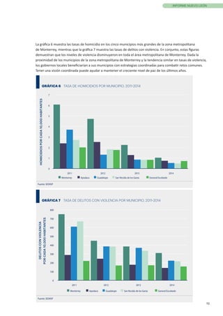 10
INFORME NUEVO LEÓN
GRÁFICA 7 TASA DE DELITOS CON VIOLENCIA POR MUNICIPIO, 2011-2014
Fuente: SESNSP
Monterrey Apodaca Guadalupe San Nicolás de los Garza General Escobedo
0
100
200
300
400
500
600
700
800
2011 2012 2013 2014
DELITOSCONVIOLENCIA
PORCADA10,000HABITANTES
GRÁFICA 6 TASA DE HOMICIDIOS POR MUNICIPIO, 2011-2014
Fuente: SESNSP
0
1
2
3
4
5
6
7
2011 2012 2013 2014
HOMICIDIOSPORCADA10,000HABITANTES
Monterrey Apodaca Guadalupe San Nicolás de los Garza General Escobedo
La gráfica 6 muestra las tasas de homicidio en los cinco municipios más grandes de la zona metropolitana
de Monterrey, mientras que la gráfica 7 muestra las tasas de delitos con violencia. En conjunto, estas figuras
demuestran que los niveles de violencia disminuyeron en toda el área metropolitana de Monterrey. Dada la
proximidad de los municipios de la zona metropolitana de Monterrey y la tendencia similar en tasas de violencia,
los gobiernos locales beneficiarían a sus municipios con estrategias coordinadas para combatir retos comunes.
Tener una visión coordinada puede ayudar a mantener el creciente nivel de paz de los últimos años.
 