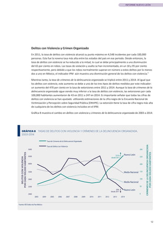 12
INFORME NUEVO LEÓN
GRÁFICA 8 TASAS DE DELITOS CON VIOLENCIA Y CRÍMENES DE LA DELINCUENCIA ORGANIZADA,
2003-2014
Fuente: IEP, Índice de Paz México
2003 2004 2005 2006 2007 2008 2009 2010 2011 2012 2013 2014
Tasa de Crímenes de la Delincuencia Organizada
Tasa de Delitos con Violencia
Media Nacional
Media Nacional
Nuevo León
Nuevo León
5000
4500
4000
3500
3000
2500
2000
300
250
200
150
100
50
0
DELITOSCONVIOLENCIA
PORCADA100,000HABITANTES
CRÍMENESDELADELINCUENCIAORGANIZADA
PORCADA100,000HABITANTES
50%
231%
desde 2011
desde 2011
Delitos con Violencia y Crimen Organizado	
En 2011, la tasa de delitos con violencia alcanzó su punto máximo en 4,548 incidentes por cada 100,000
personas. Esta fue la novena tasa más alta entre los estados del país en ese periodo. Desde entonces, la
tasa de delitos con violencia se ha reducido a la mitad, lo cual se debe principalmente a una disminución
del 65 por ciento en robos. Las tasas de violación y asalto se han incrementado, en un 18 y 95 por ciento
respectivamente, pero debido a que los robos normalmente superan en número a estos delitos por lo menos
dos a uno en México, el indicador IPM aún muestra una disminución general de los delitos con violencia.4
Mientras tanto, la tasa de crímenes de la delincuencia organizada se triplicó entre 2011 y 2014. Al igual que
los delitos con violencia, este aumento se debe a uno de los tres tipos de delitos medidos por este indicador:
un aumento del 470 por ciento en la tasa de extorsiones entre 2011 y 2014. Aunque la tasa de crímenes de la
delincuencia organizada sigue siendo muy inferior a la tasa de delitos con violencia, las extorsiones por cada
100,000 habitantes aumentaron de 43 en 2011 a 247 en 2014. Es importante señalar que todas las cifras de
delitos con violencia se han ajustado utilizando estimaciones de la cifra negra de la Encuesta Nacional de
Victimización y Percepción sobre Seguridad Pública (ENVIPE). La extorsión tiene la tasa de cifra negra más alta
de cualquiera de los delitos con violencia incluidos en el IPM.
Gráfica 8 muestra el cambio en delitos con violencia y crímenes de la delincuencia organizada de 2003 a 2014.
 