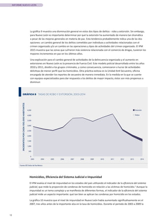 13
INFORME NUEVO LEÓN
GRÁFICA 9 TASAS DE ROBO Y EXTORSIÓN, 2003-2014
Fuente: IEP, Índice de Paz México
0
500
1,000
1,500
2,000
2,500
3,000
3,500
4,000
4,500
2003 2004 2005 2006 2007 2008 2009 2010 2011 2012 2013 2014
INCIDENTESPORCADA100,000HABITANTES
Extorsión
Robos
Homicidios, Eficiencia del Sistema Judicial e Impunidad
El IPM evalúa el nivel de impunidad en los estados del país utilizando el indicador de la eficiencia del sistema
judicial, que mide la proporción de condenas de homicidio en relación a las víctimas de homicidio.5
Aunque la
impunidad es un tema complejo y se manifiesta de diferentes formas, el indicador de la eficiencia del sistema
judicial mide un aspecto importante: qué tan bien se aplican las condenas por homicidio en los estados.
La gráfica 10 muestra que el nivel de impunidad en Nuevo León había aumentado significativamente en el
2007, tres años antes de la importante alza en la tasa de homicidios. Durante el período de 2003 a 2009 la
La gráfica 9 muestra una disminución general en estos dos tipos de delitos - robo y extorsión. Sin embargo,
para Nuevo León es importante determinar por qué la extorsión ha aumentado de manera tan dramática
a pesar de las mejoras generales en materia de paz. Esta tendencia probablemente indica una de las dos
opciones: un cambio general de los delitos cometidos por individuos a actividades relacionadas con el
crimen organizado y/o un cambio en las operaciones y tipos de actividades del crimen organizado. El IPM
2015 muestra que las zonas que sufrieron más violencia relacionada con el comercio de drogas, tuvieron los
mayores incrementos en paz en los últimos años.
Una explicación para el cambio general de actividades de la delincuencia organizada y el aumento en
extorsiones en Nuevo León es la presencia de Fuerza Civil. Este modelo policial desarrollado entre los años
2010 y 2011, dividió a los grupos criminales, y como consecuencia, comenzaron a lucrar de actividades
delictivas de menor perfil que los homicidios. Otra práctica exitosa es la Unidad Anti Secuestro, oficina
encargada de atender los reportes de secuestro de manera inmediata. En la medida en la que se cuente
con equipos especializados para dar respuesta a los delitos de mayor impacto, éstos son más propensos a
disminuir.
 