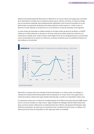 14
INFORME NUEVO LEÓN
GRÁFICA 10 TASA DE HOMICIDIO Y EFICIENCIA DEL SISTEMA JUDICIAL, 2003-2014
Fuente: IEP, Índice de Paz México
-1.50
-1.00
-0.50
0.00
0.50
1.00
1.50
0
5
10
15
20
25
30
35
40
45
2003 2005 2007 2009 2011 2013
EFICIENCIADELSISTEMAJUDICIAL
HOMICIDIOSPORCADA100,000
HABITANTES
Homicidios
Eficiencia del
Sistema Judicial
Desde 2011, en Nuevo León se ha reducido la tasa de homicidios en un 76 por ciento. Sin embargo, el
indicador de la eficiencia del sistema judicial sólo ha mejorado en un 14 por ciento. Esto sugiere que el
sistema de justicia en Nuevo León sigue estando sobresaturado y sumido en la impunidad o ambas cosas.
Es importante recalcar que en materia de la implementación de la Reforma de Justicia Penal de 2008, Nuevo
León es uno de los estados con mayor avance. Según el Reporte de Hallazgos 2014 de CIDAC, Nuevo León
tiene una de las mejores calificaciones en implementación de la reforma, sólo después de Chihuahua, Baja
California y Guanajuato. Se espera que en los próximos años, los efectos de dicho avance, se reflejen en la
disminución de las tasas de impunidad y la cifra negra que existe en la entidad.6
eficiencia del sistema judicial de Nuevo León se deterioró en un 131 por ciento. Esto sugiere que el aumento
de la impunidad en el estado creó un ambiente propicio para la violencia. De hecho, en todos los estados
hay una correlación moderada, pero estadísticamente significativa, entre la tasa de homicidios en un año
determinado y la proporción de eficiencia del sistema judicial en el año anterior (r = 0.49). Es decir, el
deterioro en este indicador se correlaciona con un incremento en la tasa de homicidios al año siguiente.
Los altos niveles de impunidad, se reflejan también en los bajos niveles de denuncia de delitos. La ENVIPE
señala que en 2014 solamente se denunció un 10.6 por ciento de los delitos totales (con violencia y sin
violencia) en el estado, de los cuales el 63 por ciento llegó al inicio de una averiguación previa. Las principales
causas mencionadas por las cuales no se denuncia, es porque se percibe que es una pérdida de tiempo y no
hay confianza en la autoridad.
 