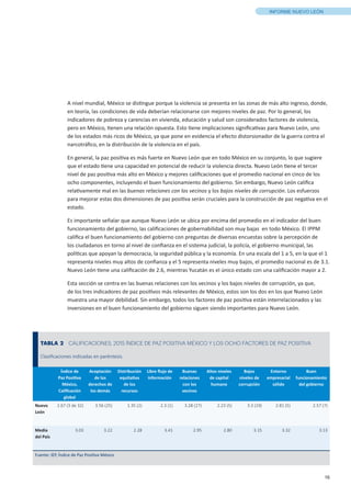 16
INFORME NUEVO LEÓN
TABLA 2 CALIFICACIONES, 2015 ÍNDICE DE PAZ POSITIVA MÉXICO Y LOS OCHO FACTORES DE PAZ POSITIVA
Clasificaciones indicadas en paréntesis.
Índice de
Paz Positiva
México,
Calificación
global
Aceptación
de los
derechos de
los demás
Distribución
equitativa
de los
recursos
Libre flujo de
información
Buenas
relaciones
con los
vecinos
Altos niveles
de capital
humano
Bajos
niveles de
corrupción
Entorno
empresarial
sólido
Buen
funcionamiento
del gobierno
Nuevo
León
2.67 (3 de 32) 3.56 (25) 1.35 (2) 2.3 (1) 3.28 (27) 2.23 (5) 3.3 (19) 2.81 (5) 2.57 (7)
Media
del País
3.03 3.22 2.28 3.41 2.95 2.80 3.15 3.32 3.13
Fuente: IEP, Índice de Paz Positiva México
A nivel mundial, México se distingue porque la violencia se presenta en las zonas de más alto ingreso, donde,
en teoría, las condiciones de vida deberían relacionarse con mejores niveles de paz. Por lo general, los
indicadores de pobreza y carencias en vivienda, educación y salud son considerados factores de violencia,
pero en México, tienen una relación opuesta. Esto tiene implicaciones significativas para Nuevo León, uno
de los estados más ricos de México, ya que pone en evidencia el efecto distorsionador de la guerra contra el
narcotráfico, en la distribución de la violencia en el país.
En general, la paz positiva es más fuerte en Nuevo León que en todo México en su conjunto, lo que sugiere
que el estado tiene una capacidad en potencial de reducir la violencia directa. Nuevo León tiene el tercer
nivel de paz positiva más alto en México y mejores calificaciones que el promedio nacional en cinco de los
ocho componentes, incluyendo el buen funcionamiento del gobierno. Sin embargo, Nuevo León califica
relativamente mal en las buenas relaciones con los vecinos y los bajos niveles de corrupción. Los esfuerzos
para mejorar estas dos dimensiones de paz positiva serán cruciales para la construcción de paz negativa en el
estado.
Es importante señalar que aunque Nuevo León se ubica por encima del promedio en el indicador del buen
funcionamiento del gobierno, las calificaciones de gobernabilidad son muy bajas en todo México. El IPPM
califica el buen funcionamiento del gobierno con preguntas de diversas encuestas sobre la percepción de
los ciudadanos en torno al nivel de confianza en el sistema judicial, la policía, el gobierno municipal, las
políticas que apoyan la democracia, la seguridad pública y la economía. En una escala del 1 a 5, en la que el 1
representa niveles muy altos de confianza y el 5 representa niveles muy bajos, el promedio nacional es de 3.1.
Nuevo León tiene una calificación de 2.6, mientras Yucatán es el único estado con una calificación mayor a 2.
Esta sección se centra en las buenas relaciones con los vecinos y los bajos niveles de corrupción, ya que,
de los tres indicadores de paz positivos más relevantes de México, estos son los dos en los que Nuevo León
muestra una mayor debilidad. Sin embargo, todos los factores de paz positiva están interrelacionados y las
inversiones en el buen funcionamiento del gobierno siguen siendo importantes para Nuevo León.
 